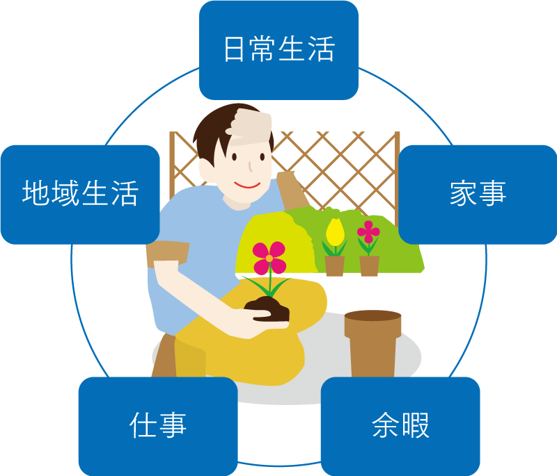 作業療法士